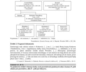 Matura 2020 ARKUSZE CKE: Historia