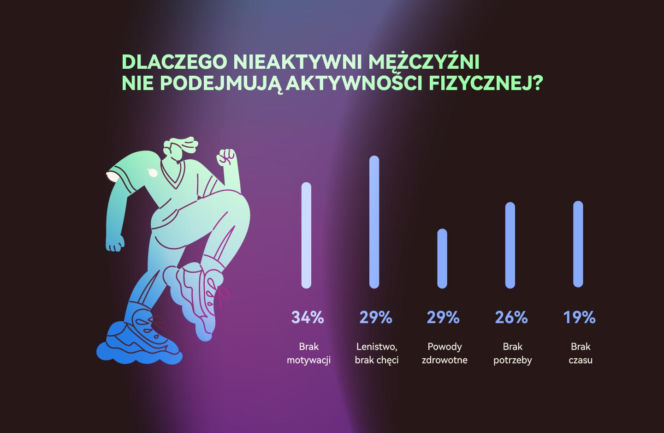 Wysiłek vs zdrowie psychiczne mężczyzn