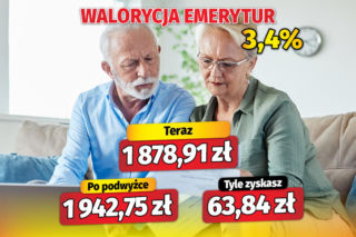 Dramatycznie niska waloryzacja emerytur w 2026 roku!