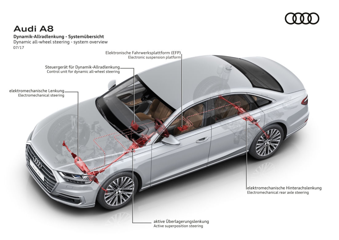 2018 Audi A8 dane techniczne