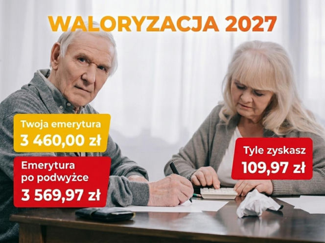 Waloryzacja emerytur 2027