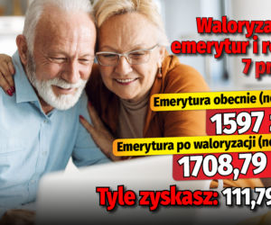 Waloryzacja