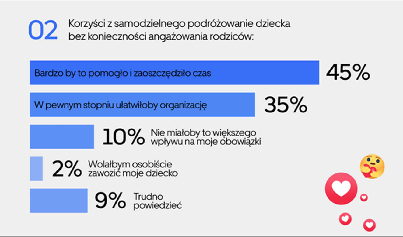 Pierwsza w Polsce taxi dla nastolatka - Uber Teens