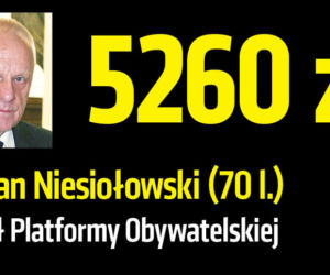 Zobacz emerytury znanych Polaków