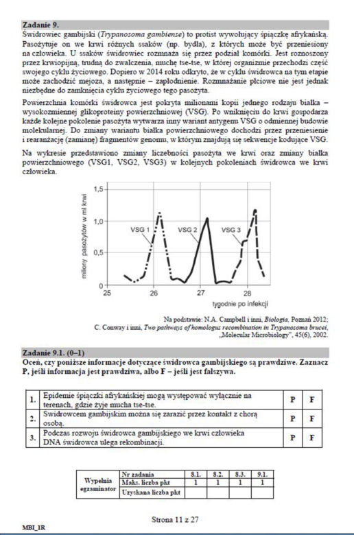 Matura 2019 biologia - poziom rozszerzony