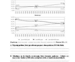 2 Matura podstawowa WOS 2015 ARKUSZE