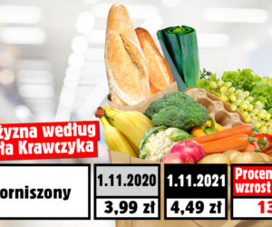 Wzrost cen wg. posła Krawczyka