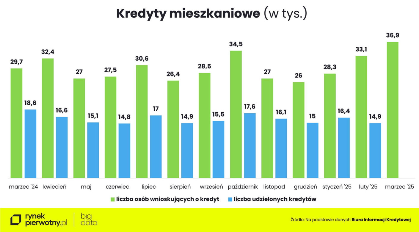 Na jakie mieszkanie stać obecnie singla, parę i rodzinę z dzieckiem?