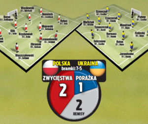 Mecz Polska Ukraina