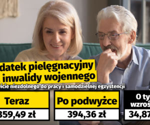 Waloryzacja dodatków dla emerytów
