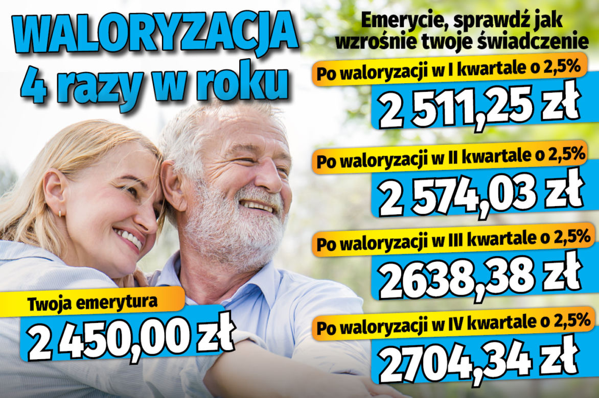 Waloryzacja 4 razy w roku