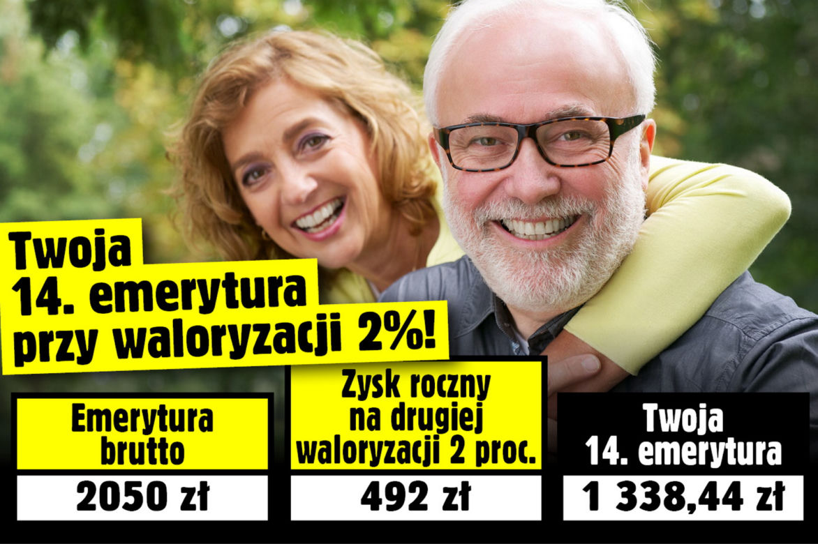 Twoja 14. emerytura przy waloryzacji 2%!