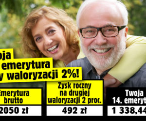 Twoja 14. emerytura przy waloryzacji 2%!