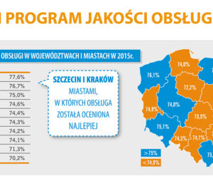 Jakość obsługi w Polsce