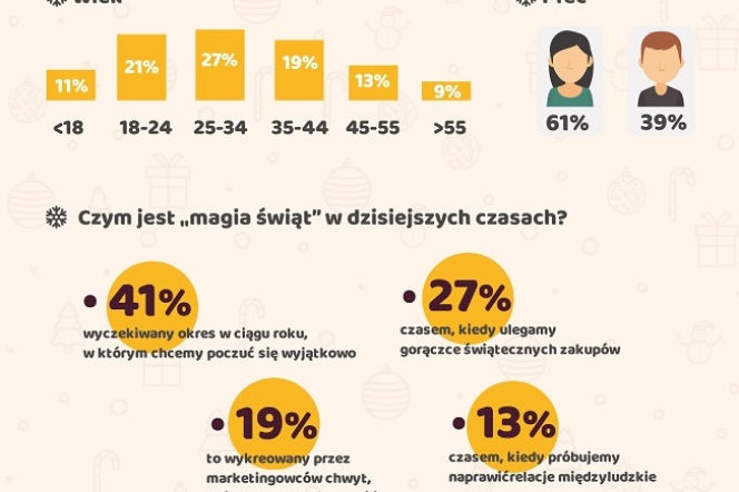 Ile wydamy na Święta? [INFOGRAFIKA]