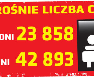 Koronawirus w Polsce i na świecie – 4.05.2020. godz. 17.30