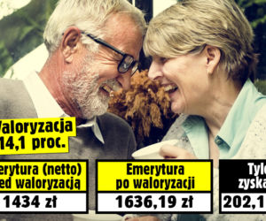 Waloryzacja 14,1 procent