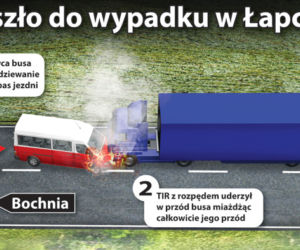 Masakra na drodze