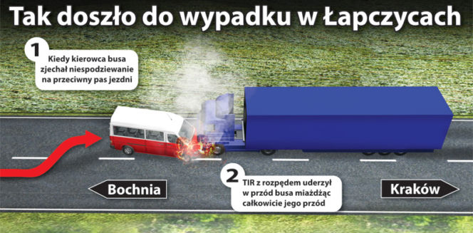 Masakra na drodze