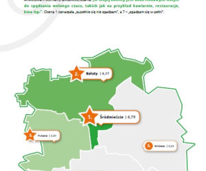 7. Czas wolny