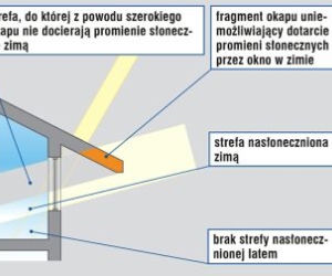 Zdjęcie do bloczka '2 zdjecia' - art 3141