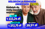 Waloryzacja dodatków emeryckich 2.96 proc.