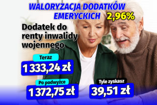 Waloryzacja dodatków emeryckich 2.96 proc.