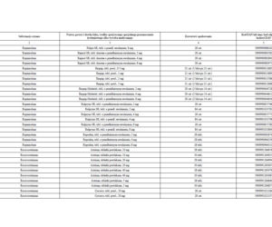 Lista leków refundowanych