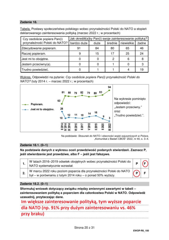 Matura 2025 WOS rozszerzony: odpowiedzi do wszystkich zadań z arkusza CKE - Formuła 2015 [13.05.2025]