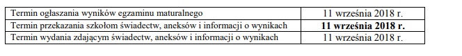 Matura 2018 HARMONOGRAM - co i kiedy na egzaminie dojrzałości?