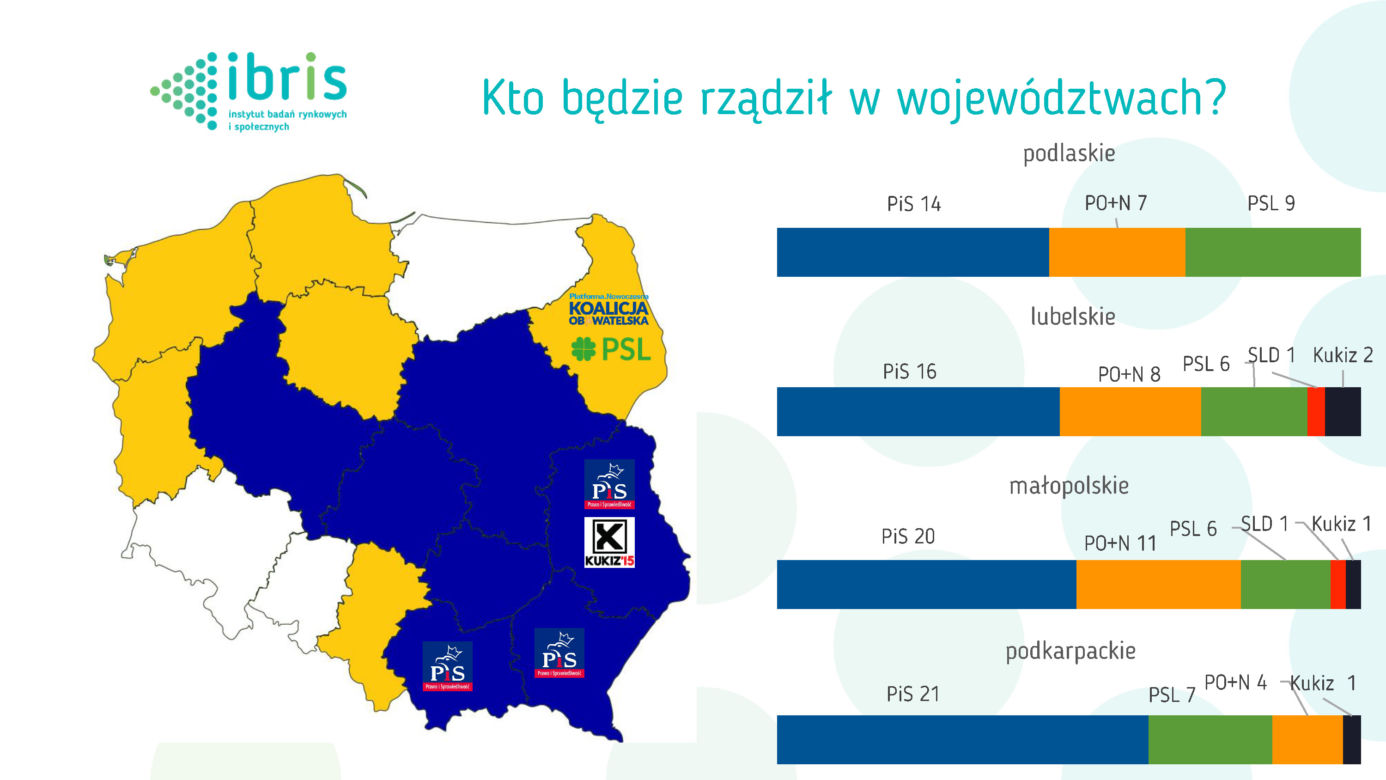 BADANIE STAYSTYCZNE - WYBORY