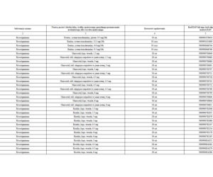Lista leków refundowanych