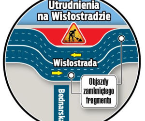 Wykopią tunel pod Wisłostradą