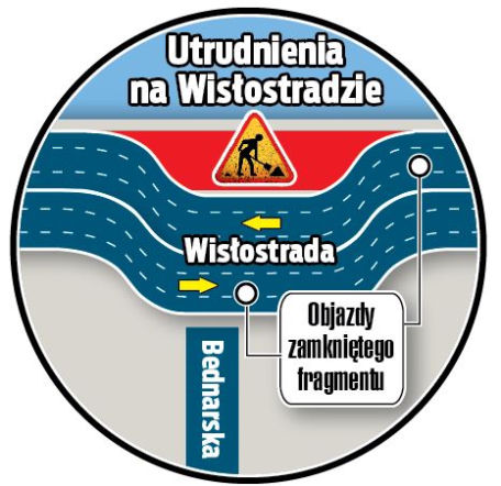 Wykopią tunel pod Wisłostradą