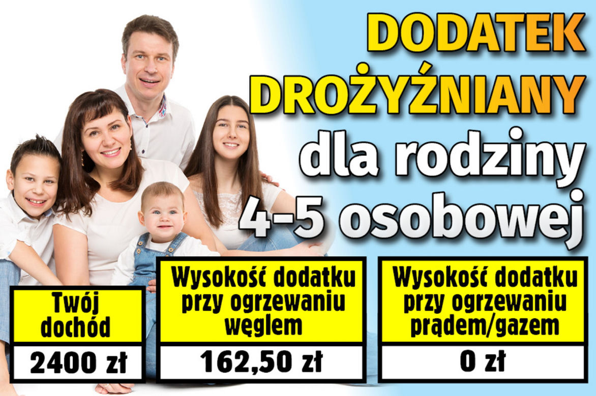Dodatek drożyźniany