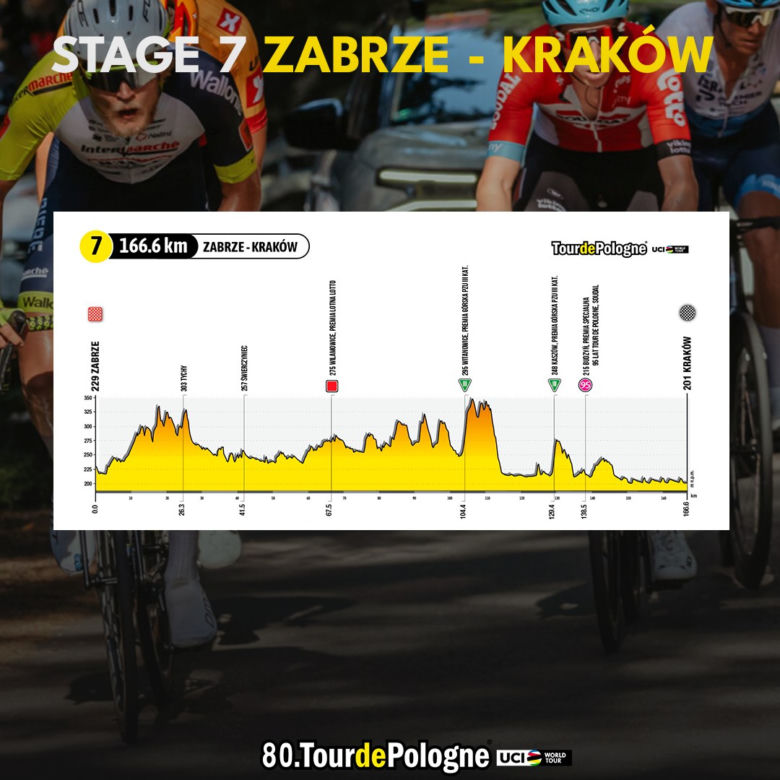 Tour De Pologne 2023 - MAPA