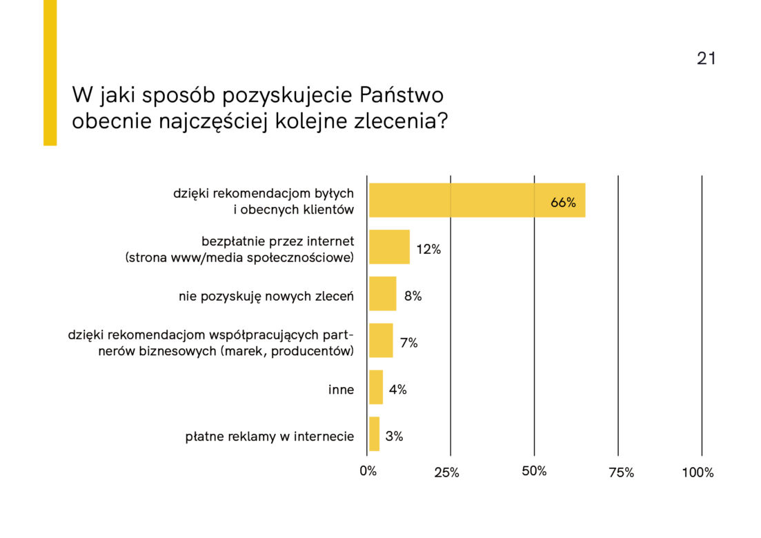 Raport z badania „Architekci w czasie kryzysu”
