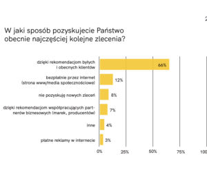 Raport z badania „Architekci w czasie kryzysu”