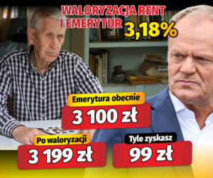 Waloryzacja rent i emerytur 3,18