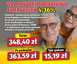 Waloryzacja dodatków emeryckich 4,36 proc.