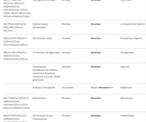 Lista punktów szczepień we Wrocławiu