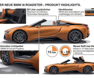 BMW i8 Roadster