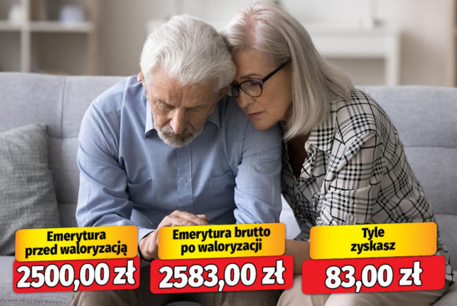 Waloryzacja 3,30 proc.