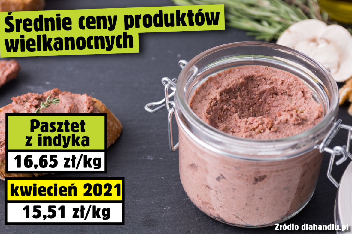 Średnie ceny produktów wielkanocnych