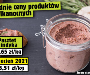 Średnie ceny produktów wielkanocnych