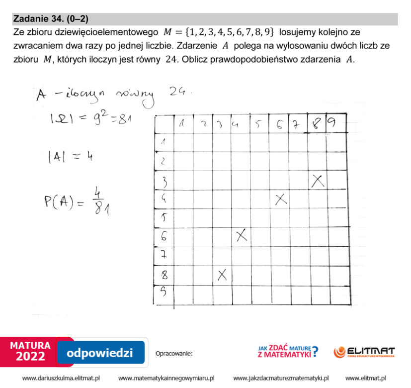 Matura 2022 matematyka. Odpowiedzi i rozwiązania zadań otwartych z arkusza CKE