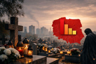 Tu umiera najwięcej osób. GUS opublikował nowe dane dla Polski