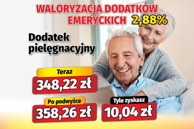 Waloryzacja dodatków do emerytur 2,88 proc.