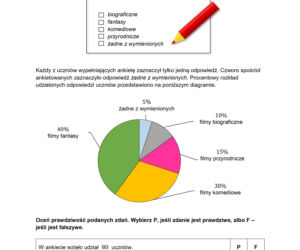 Egzamin ósmoklasisty 2022: Matematyka. ARKUSZ CKE i ODPOWIEDZI [25.05.2022]