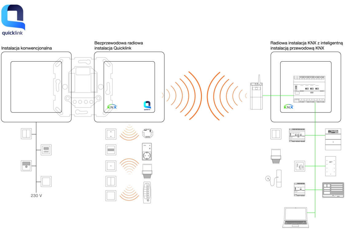 System quicklink Berker by Hager